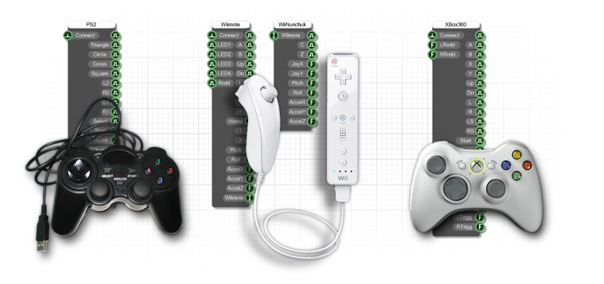 Input controllers