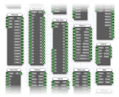 Phidgets Boards