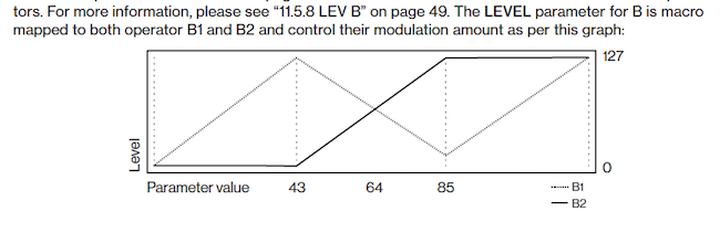 OPB Level.png