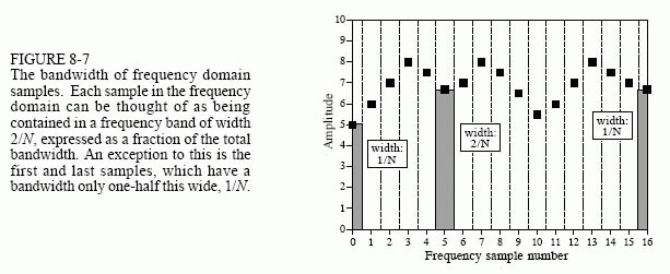 FFT_32 delivers 17 frequency samples.jpg