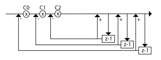 Zip structure2.png