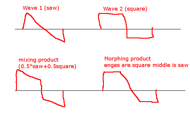 morphingVSmixing.png