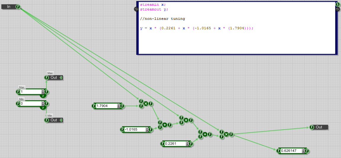 Nonlinear tuning.png